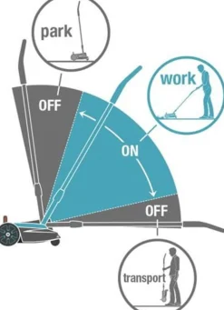 Gardena handymower - accu grasmaaier|ohgreen Hot